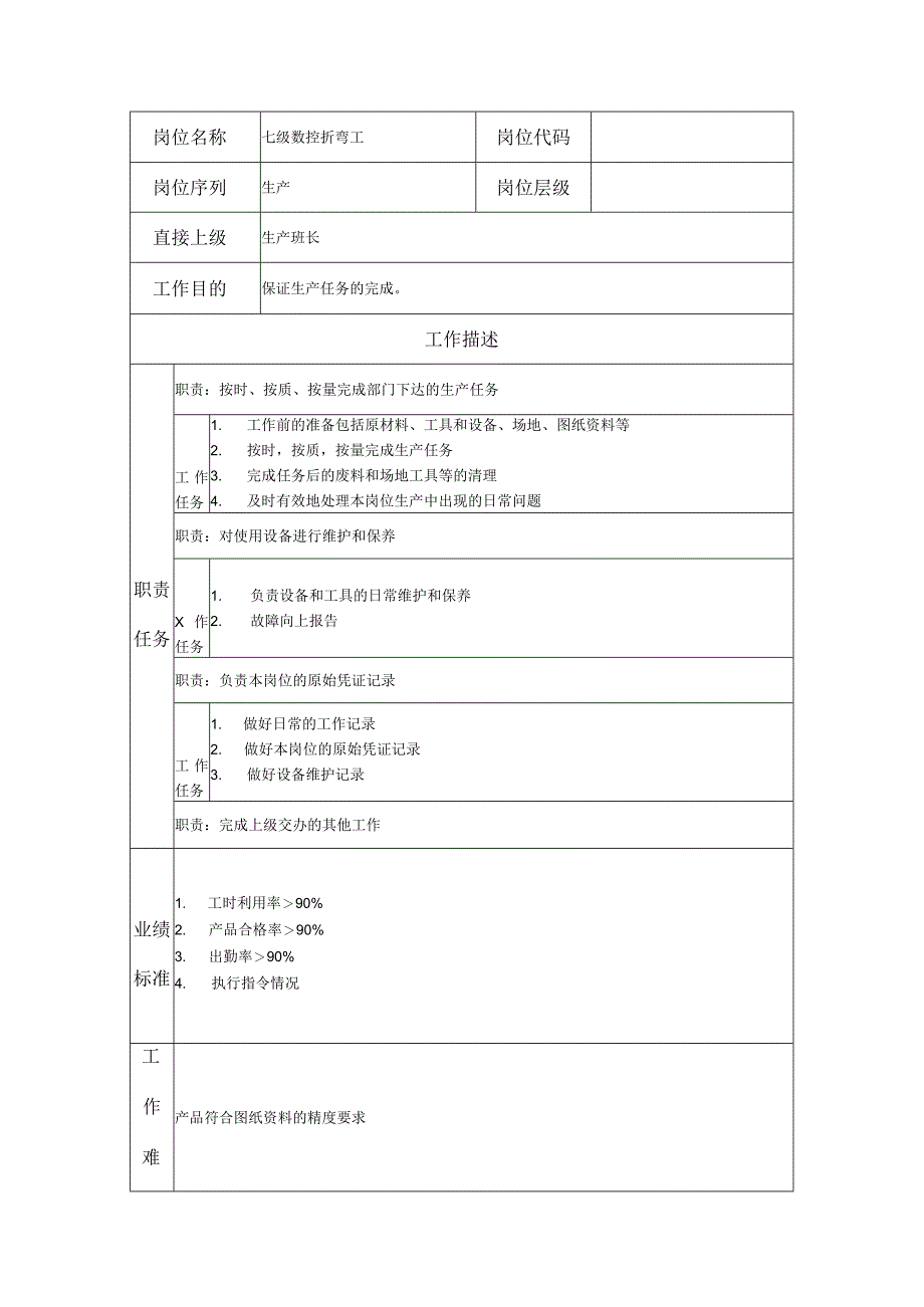 七级数控折弯工--工业制造类岗位职责说明书.docx_第1页