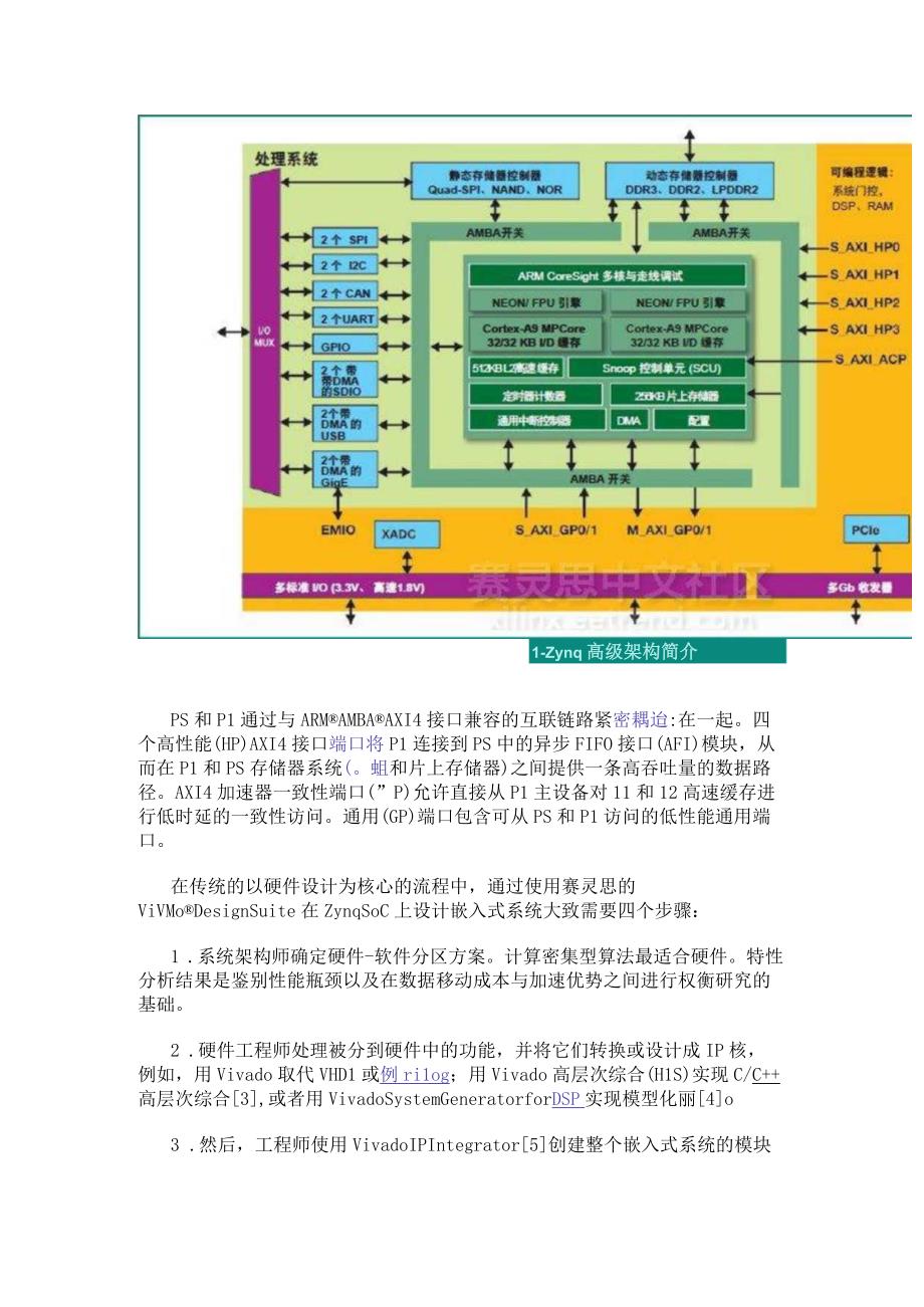 Zynq SoC的特性及其设计实现.docx_第2页