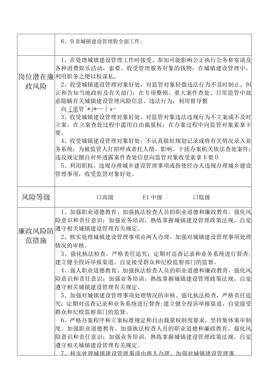 X县住房和城乡建设部门城镇建设管理股股长个人岗位廉政风险点排查登记表.docx_第2页