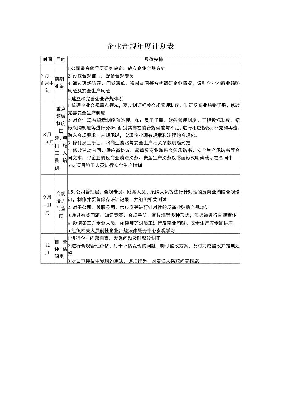 企业合规年度计划表.docx_第1页