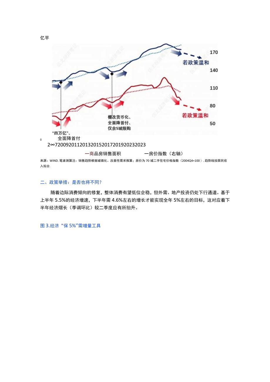 【行业研报】金融四十人论坛-预期若见拐点_市场营销策划_重点报告20230802_doc.docx_第3页