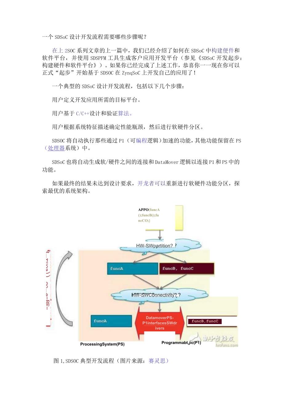 一个SDSoC设计开发流程需要哪些步骤呢？.docx_第1页