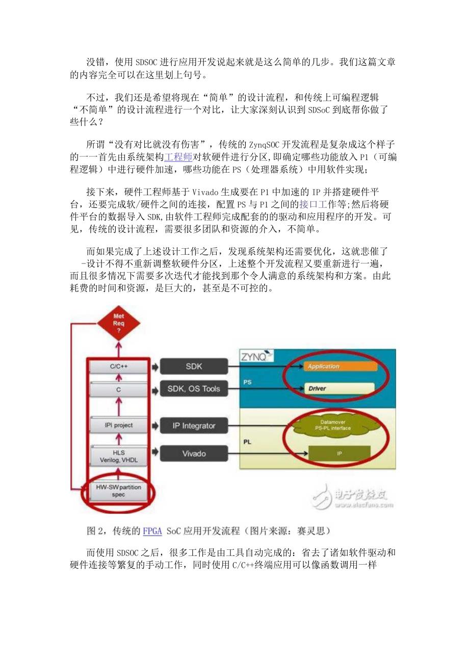 一个SDSoC设计开发流程需要哪些步骤呢？.docx_第2页