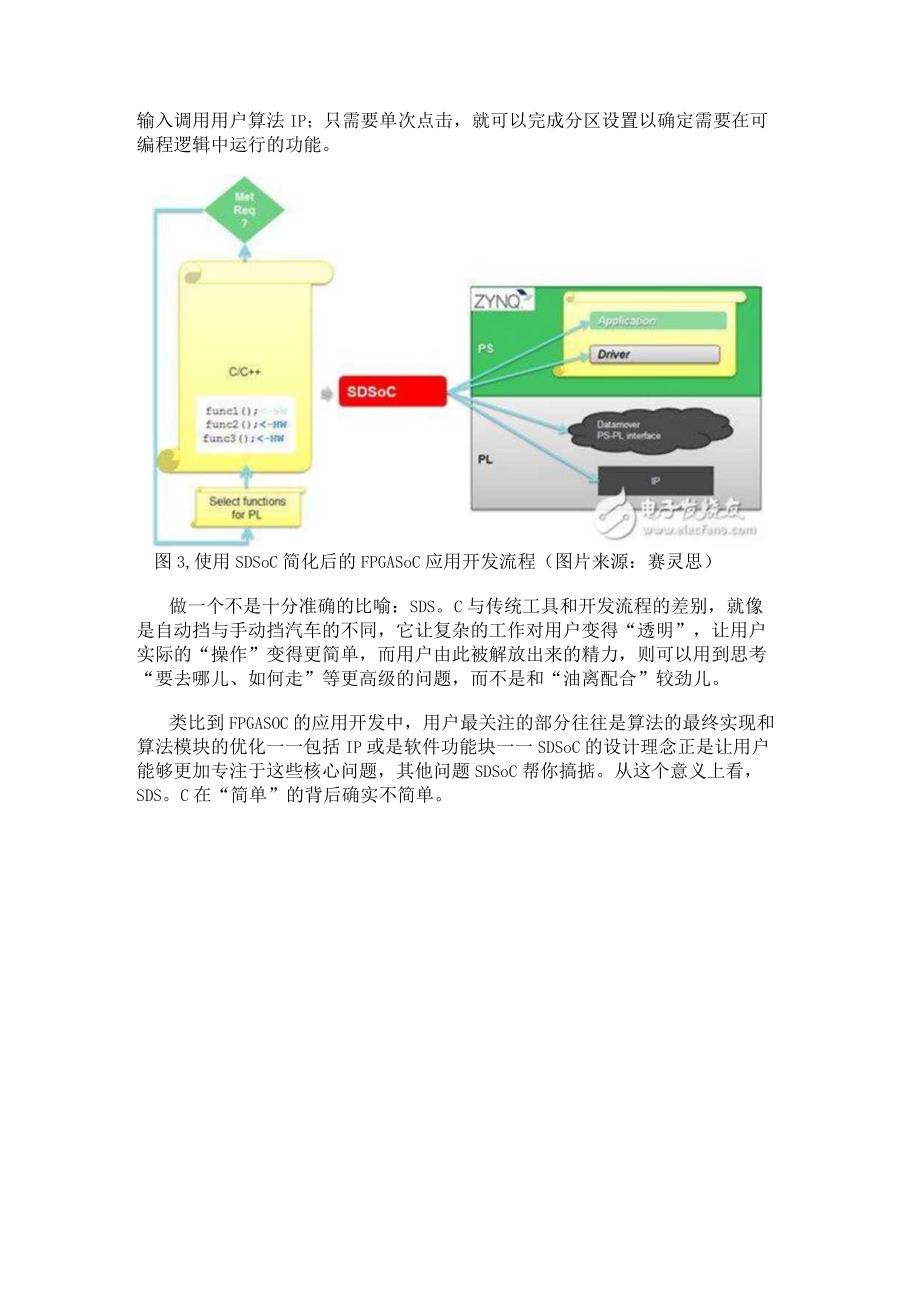 一个SDSoC设计开发流程需要哪些步骤呢？.docx_第3页