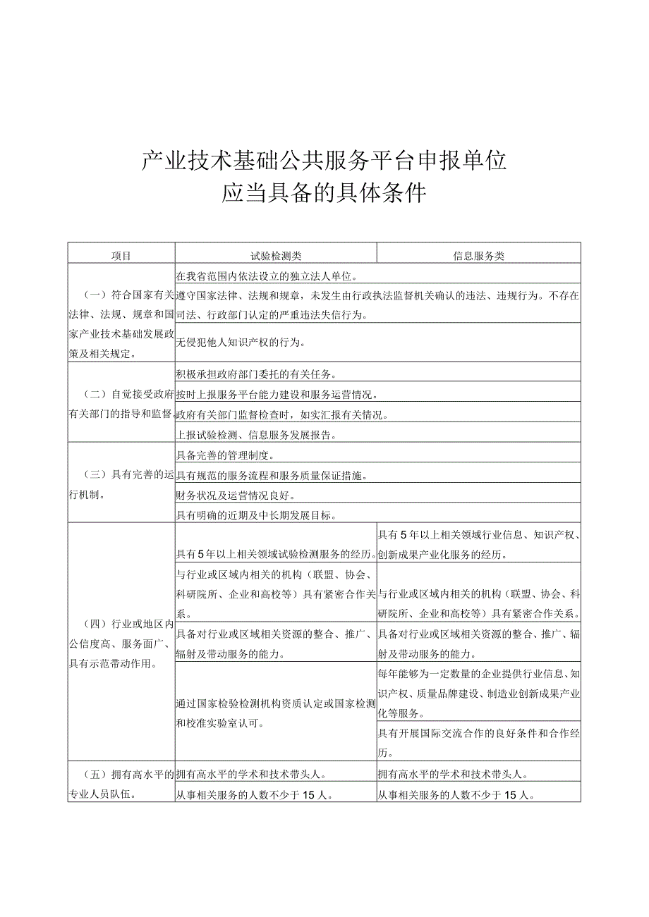 产业技术基础公共服务平台推荐表.docx_第2页