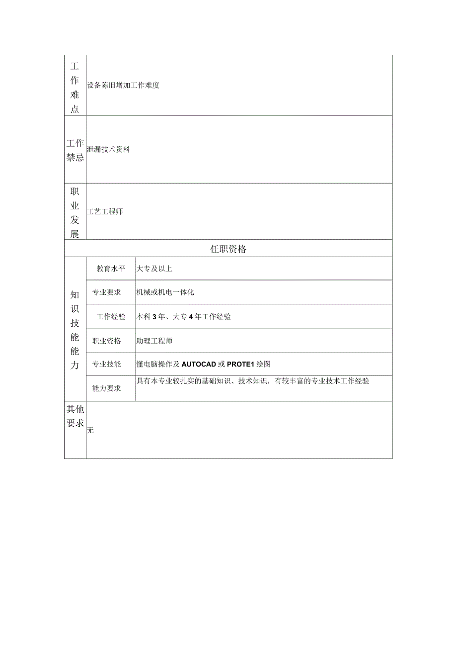 一级工艺员--工业制造类岗位职责说明书.docx_第2页