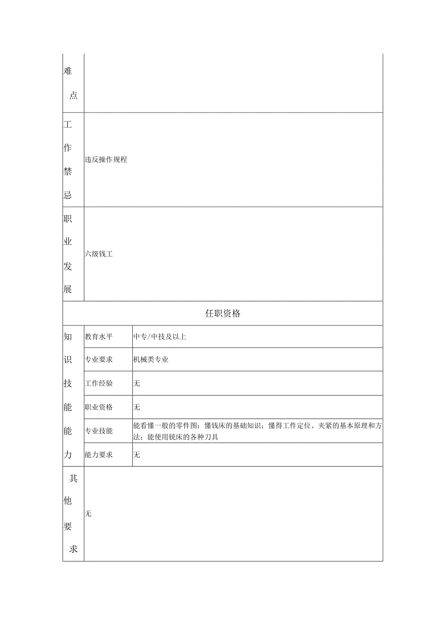 七级铣工--工业制造类岗位职责说明书.docx_第2页