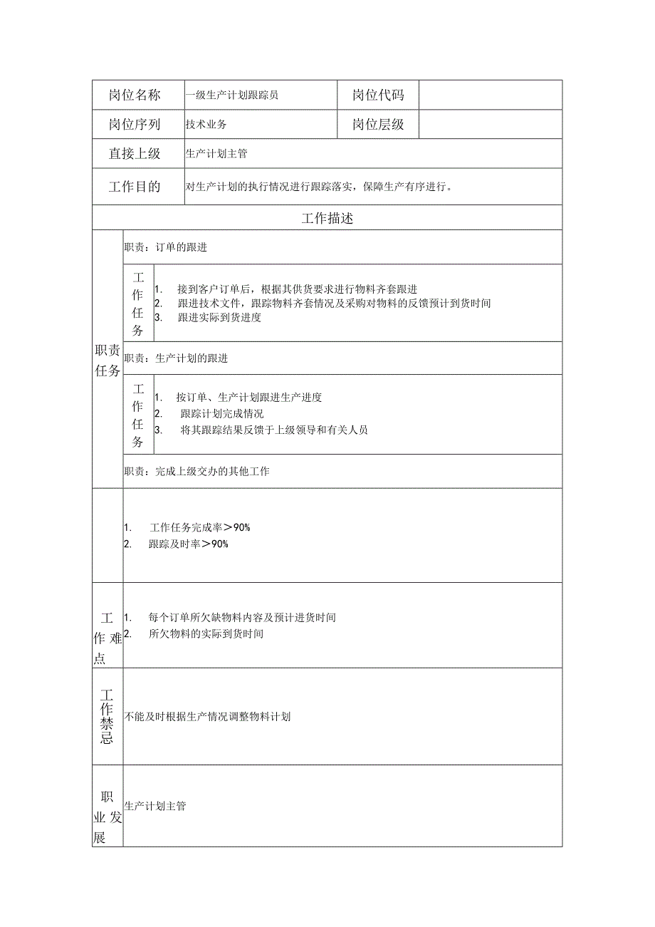 一级生产计划跟踪员--工业制造类岗位职责说明书.docx_第1页