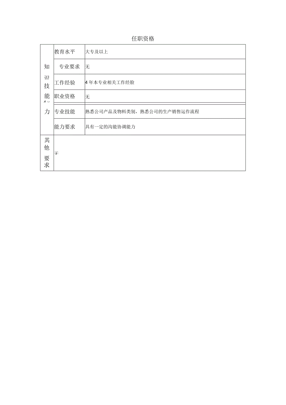 一级生产计划跟踪员--工业制造类岗位职责说明书.docx_第2页