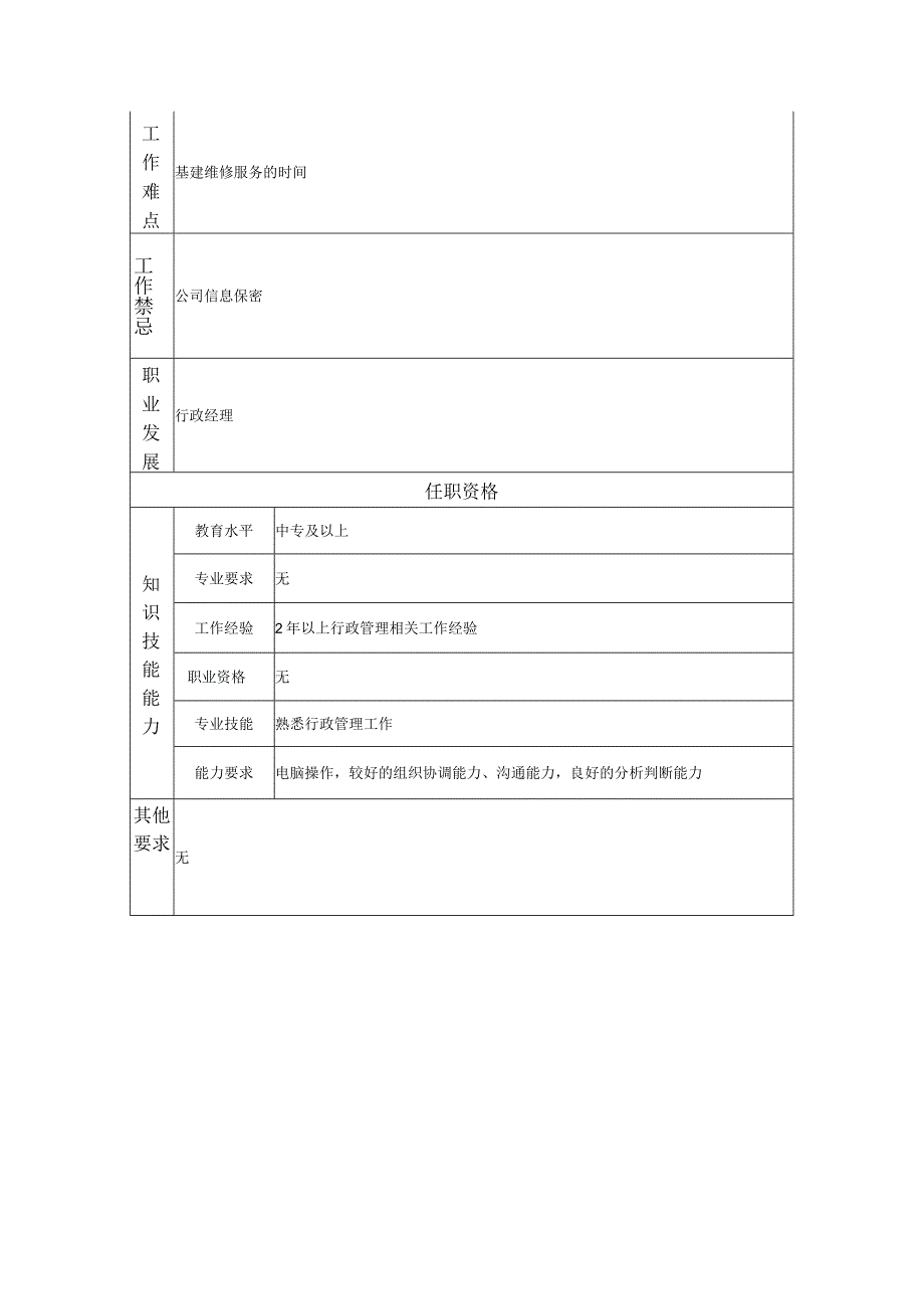 二级行政管理员--工业制造类岗位职责说明书.docx_第2页