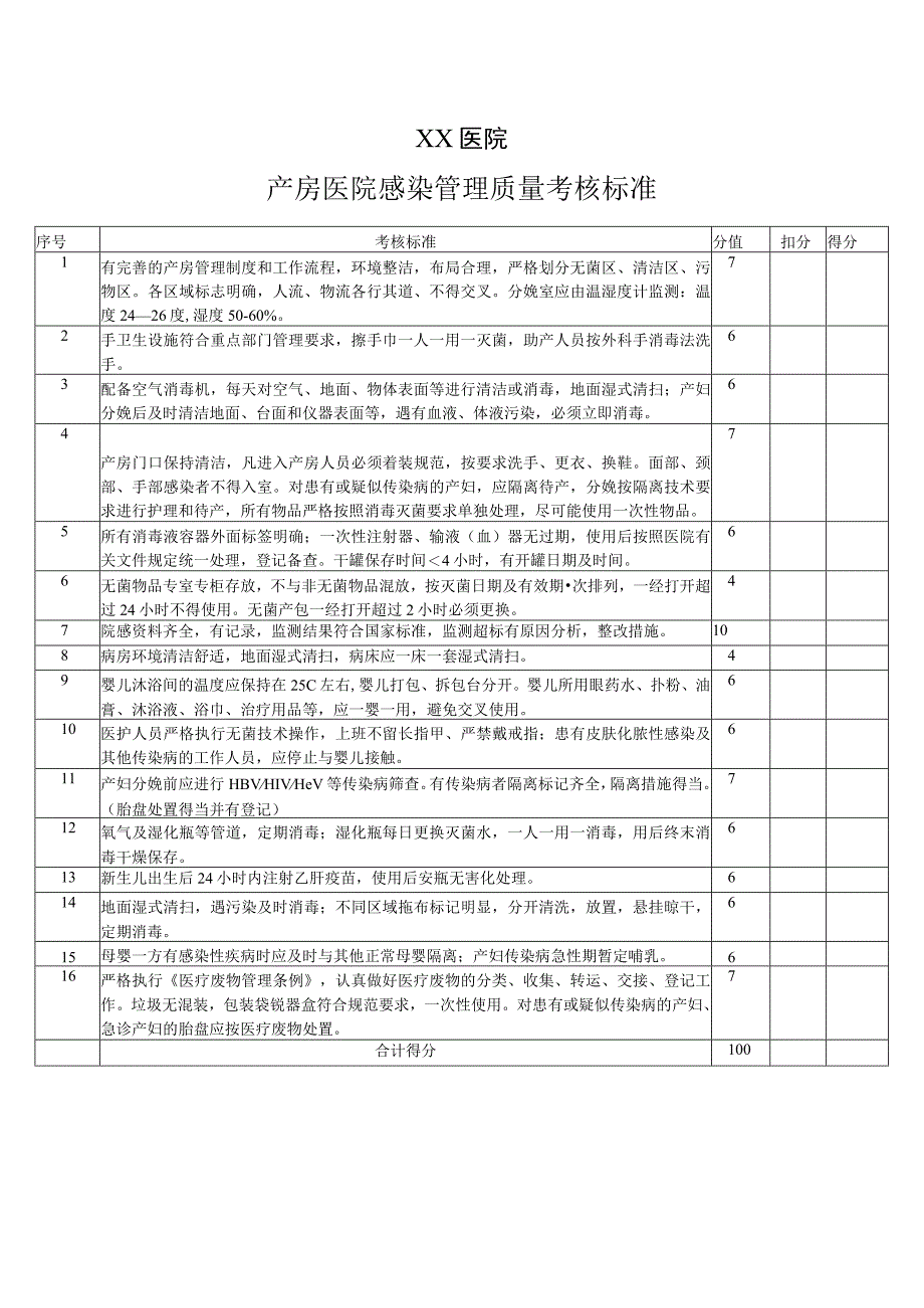 产房医院感染管理质量考核标准.docx_第1页