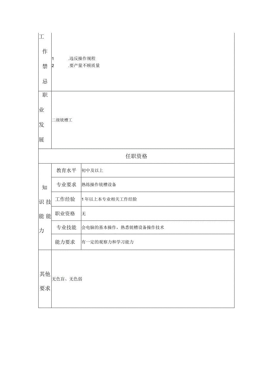 三级铣槽工--工业制造类岗位职责说明书.docx_第2页