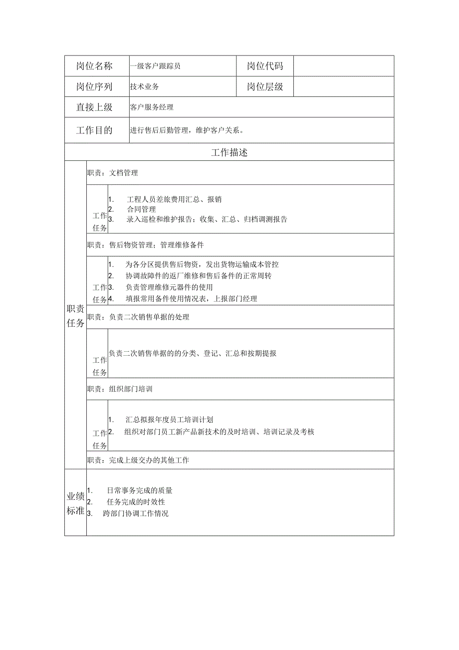 一级客户跟踪员--工业制造类岗位职责说明书.docx_第1页