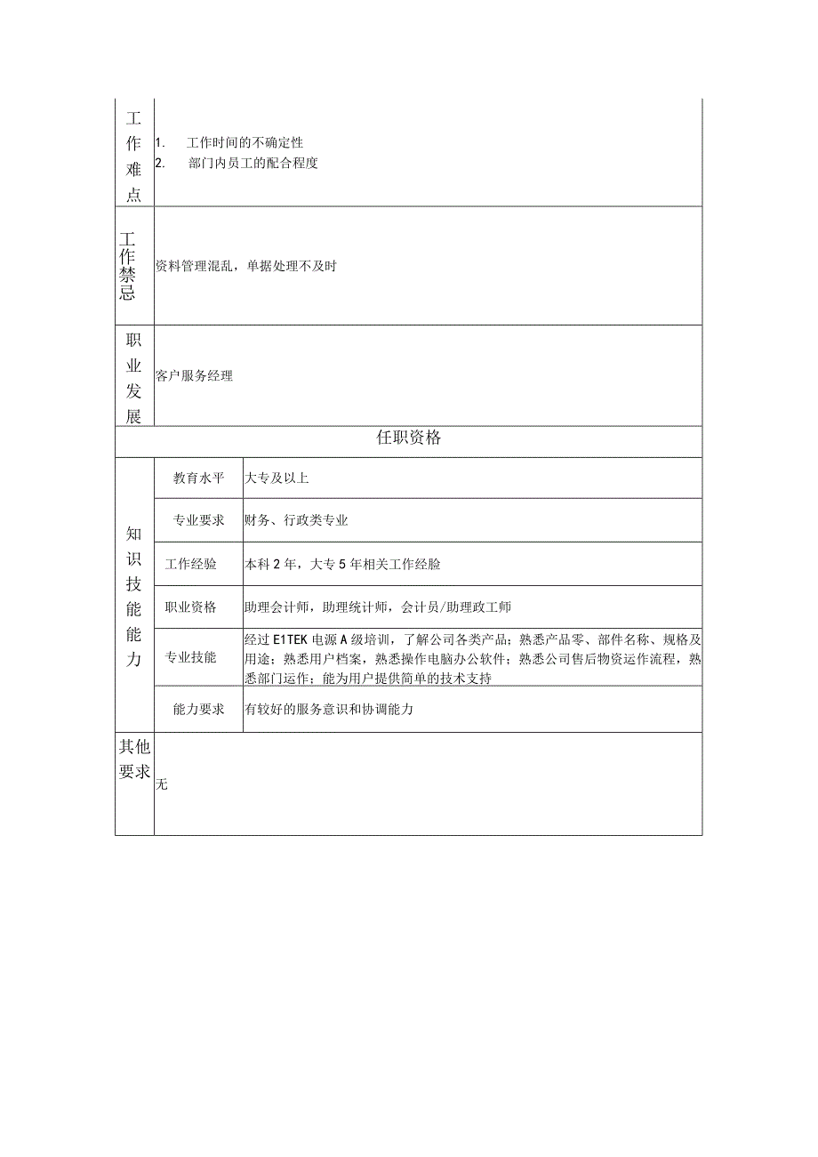 一级客户跟踪员--工业制造类岗位职责说明书.docx_第2页