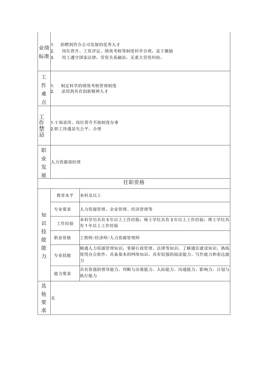 人力资源部副经理--工业制造类岗位职责说明书.docx_第2页