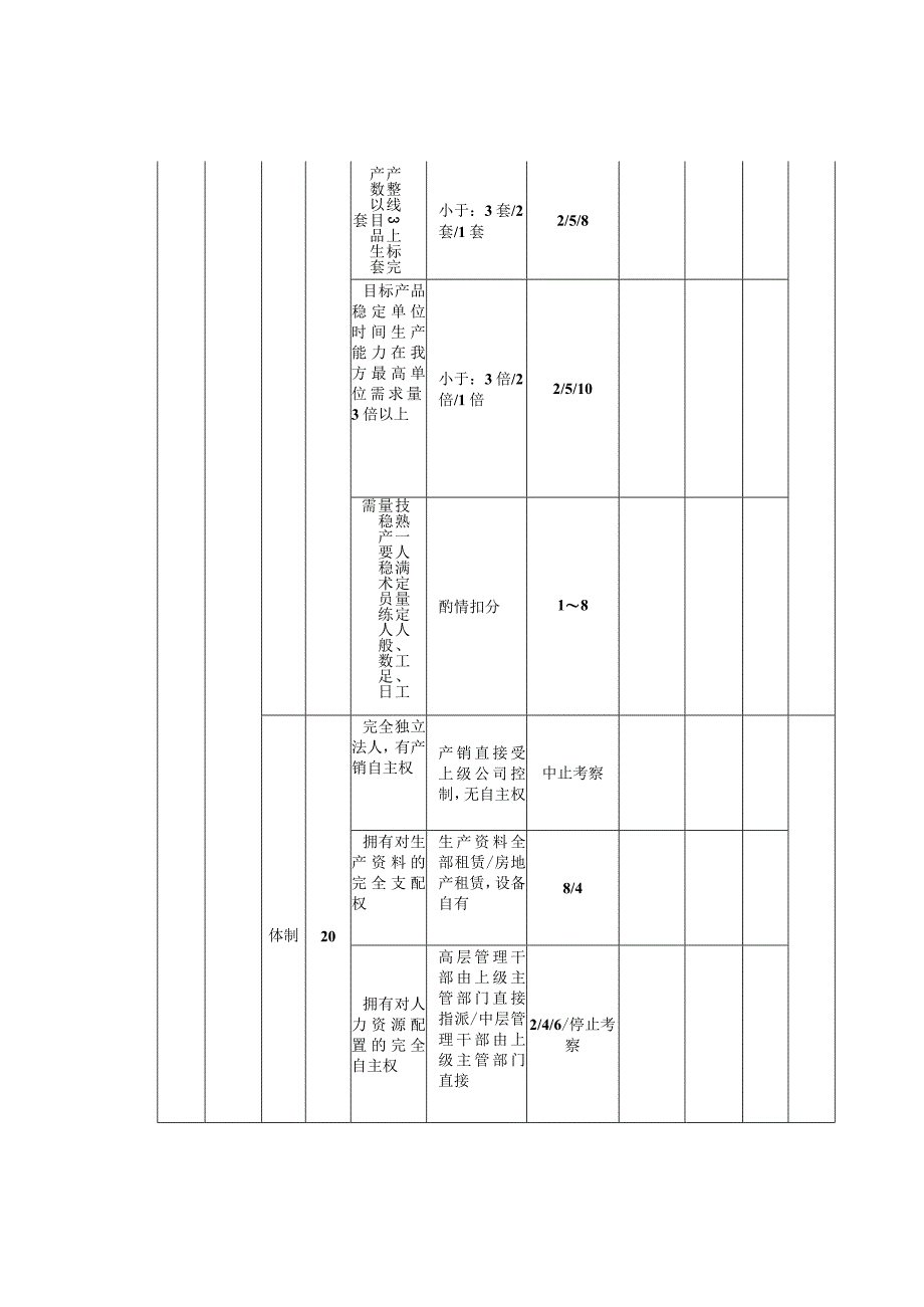 供应商考察评分表.docx_第3页