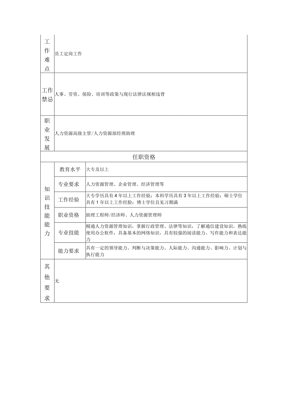 人力资源主管--工业制造类岗位职责说明书.docx_第2页