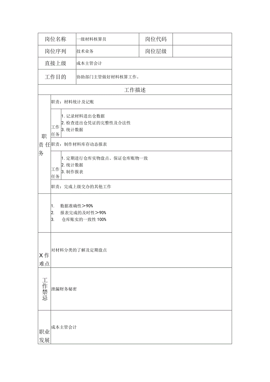 一级材料核算员--工业制造类岗位职责说明书.docx_第1页