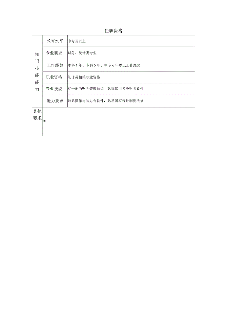 一级材料核算员--工业制造类岗位职责说明书.docx_第2页