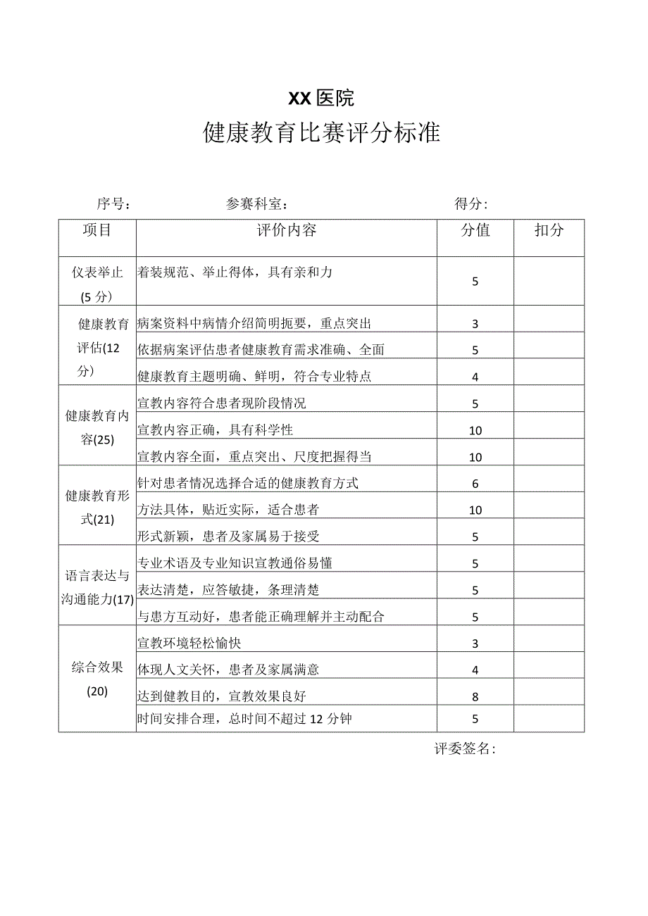 健康教育比赛评分标准.docx_第1页