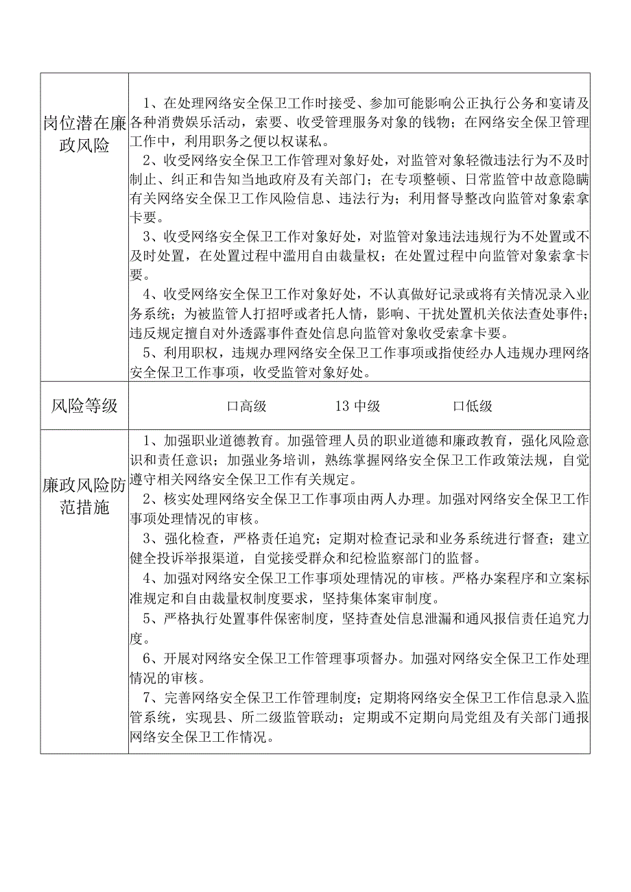 X县公安部门网络安全保卫大队队长个人岗位廉政风险点排查登记表.docx_第2页