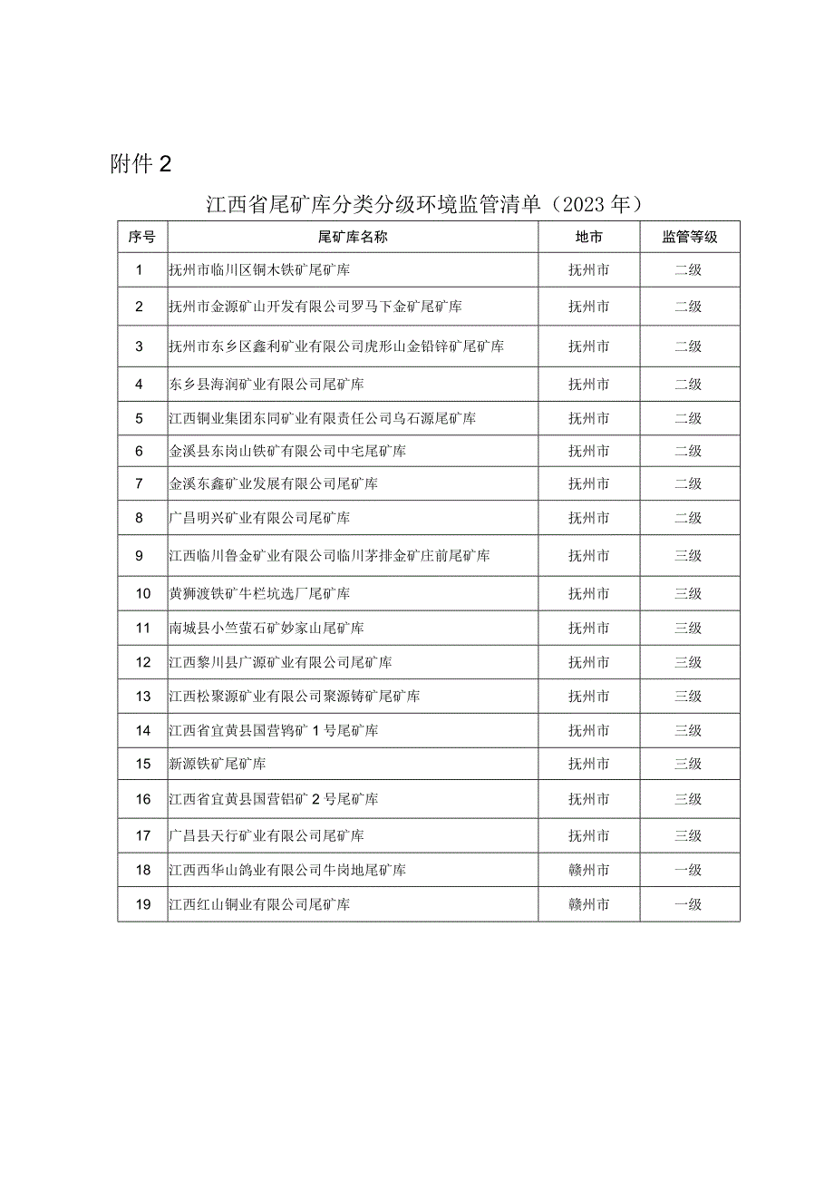 《江西省尾矿库分类分级环境监管清单（2023年）》.docx_第3页