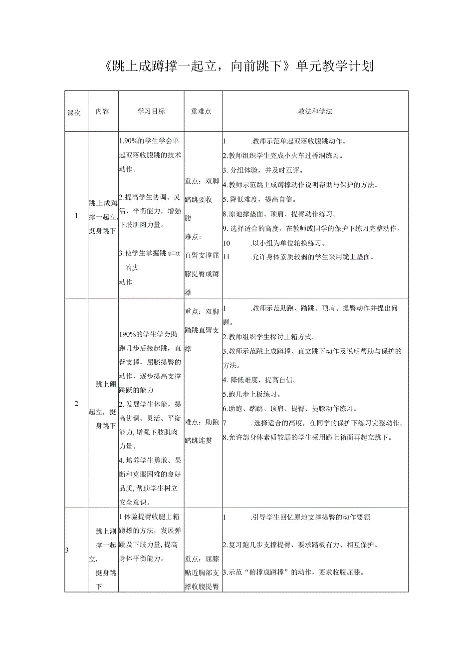 体育与健康《跳上成蹲撑—起立向前跳下》单元教学计划.docx_第1页