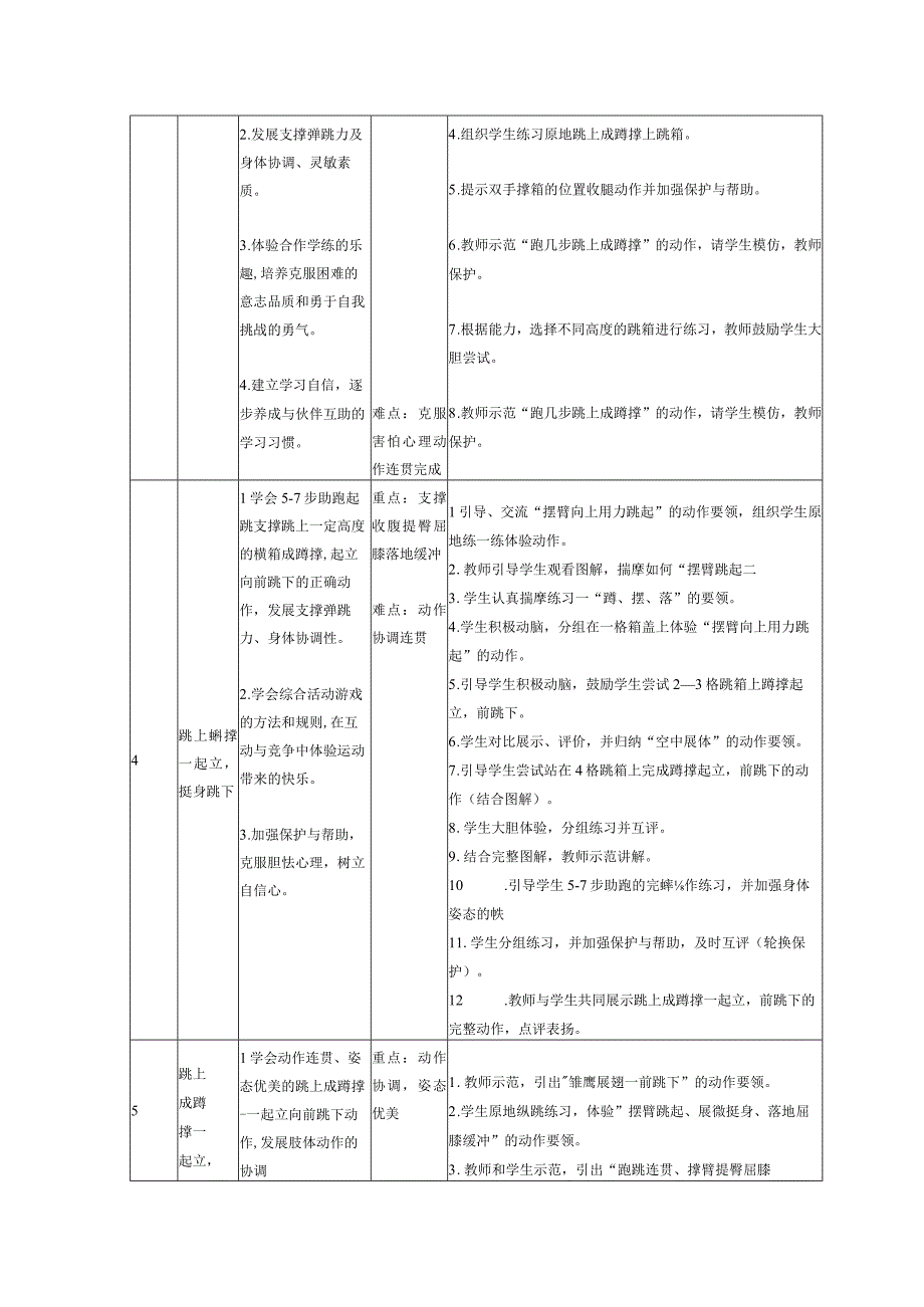 体育与健康《跳上成蹲撑—起立向前跳下》单元教学计划.docx_第2页