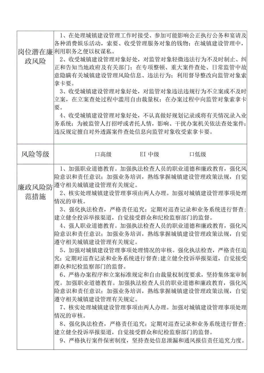 X县住房和城乡建设部门城镇建设管理股干部个人岗位廉政风险点排查登记表.docx_第2页