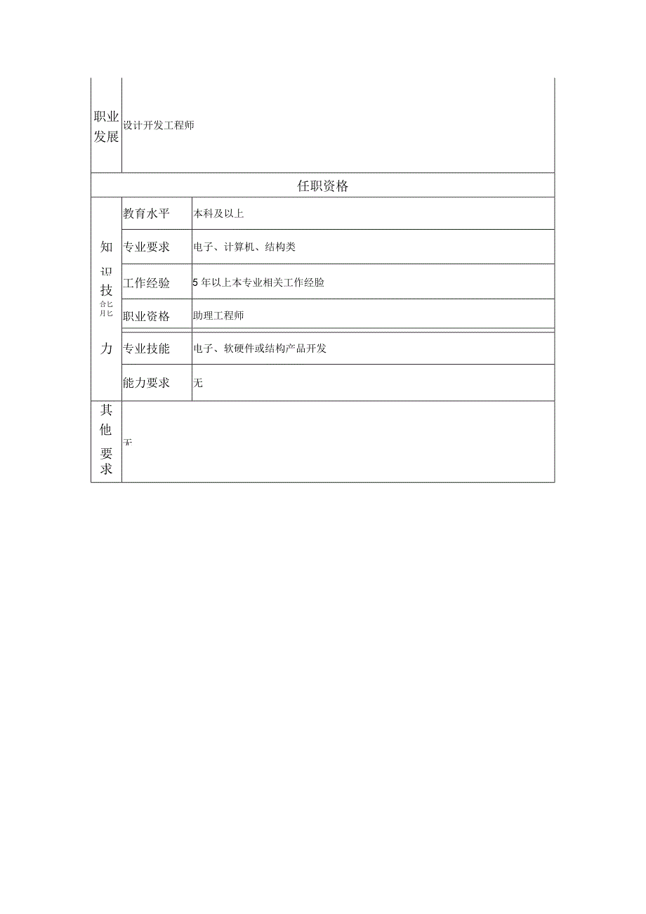 一级设计开发员--工业制造类岗位职责说明书.docx_第2页