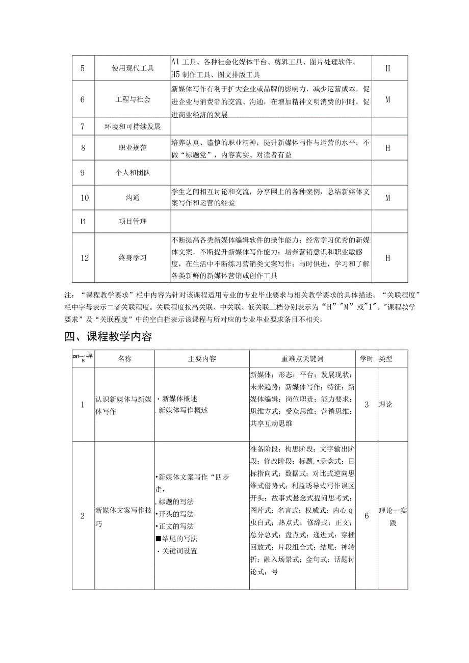 《新媒体写作与传播（第2版）》-教学大纲 、课程标准、习题答案傅宛菊.docx_第2页