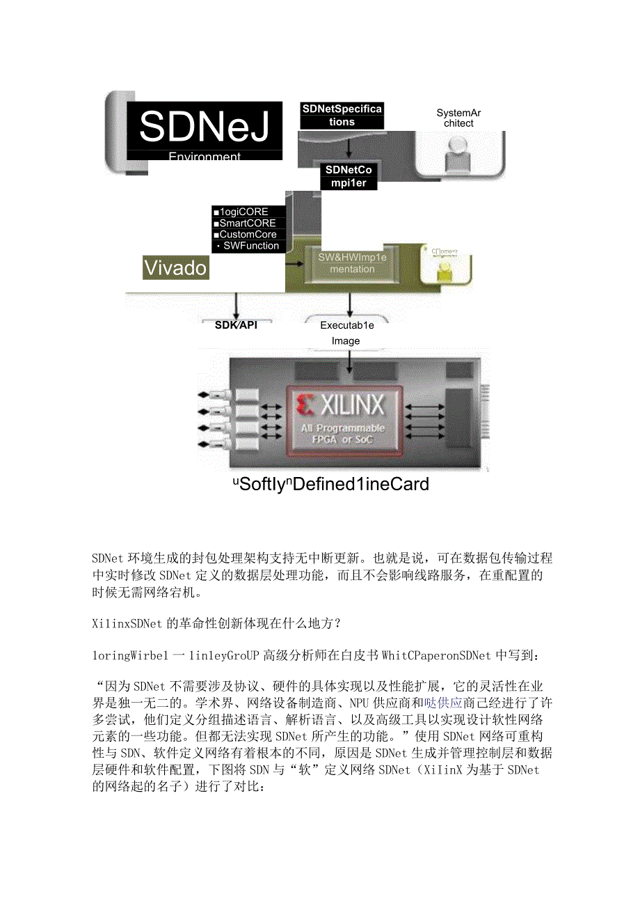 “软”定义规范环境（SDNet）扩展至数据层实现高速SDN.docx_第2页