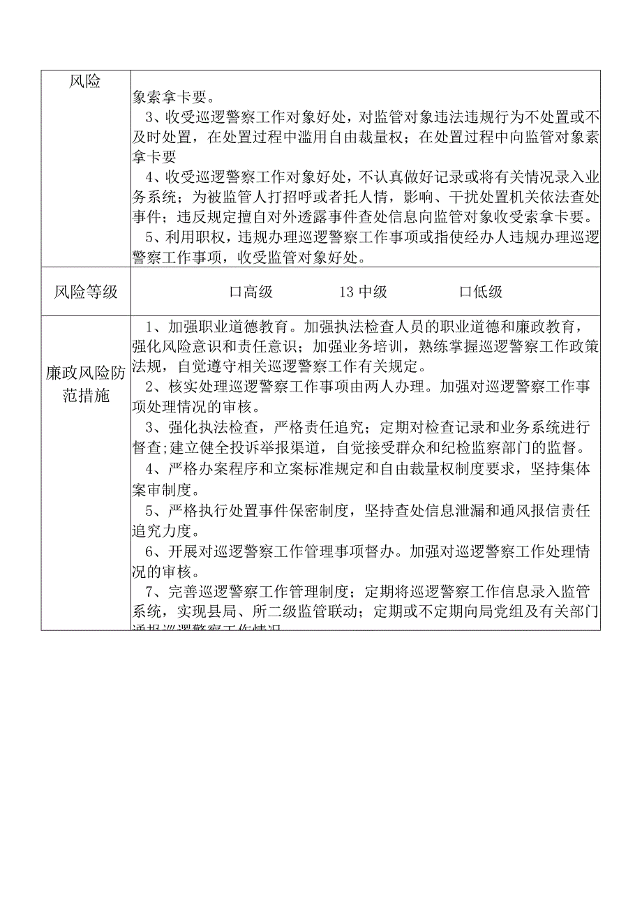 X县公安部门巡逻警察大队队长个人岗位廉政风险点排查登记表.docx_第2页