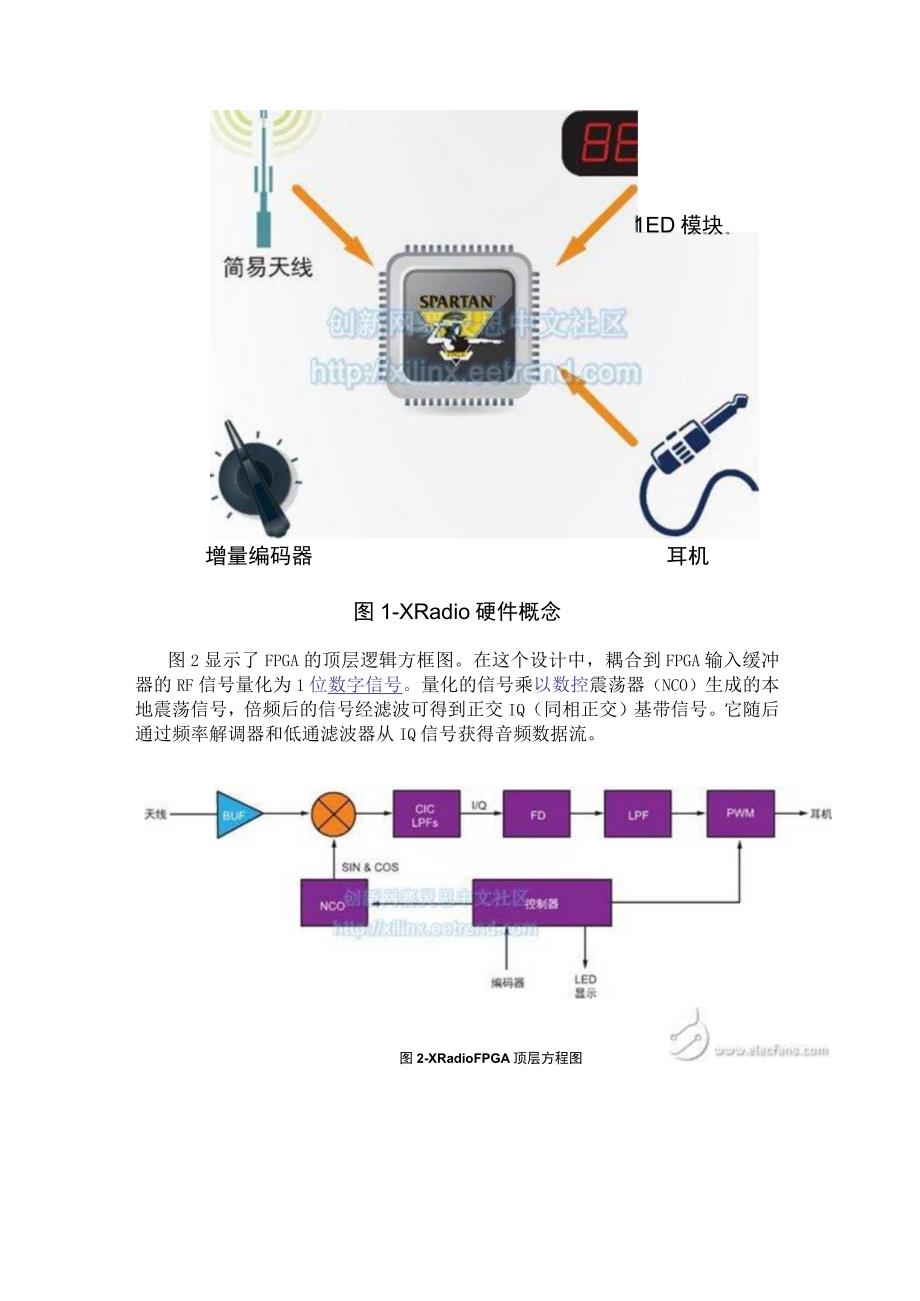 一款基于FPGA的无线电系统教学平台.docx_第2页