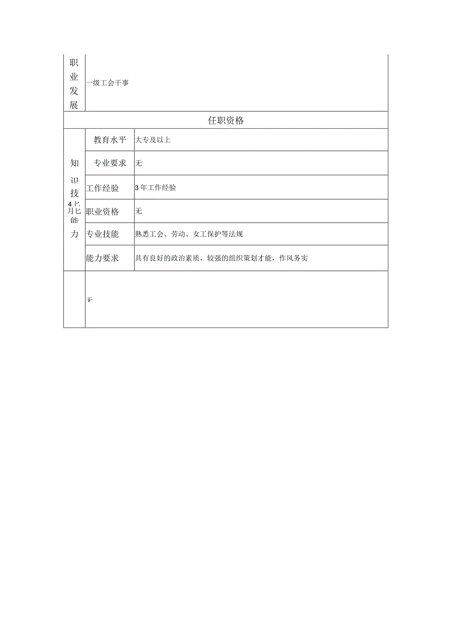 一级工会干事--工业制造类岗位职责说明书.docx_第2页