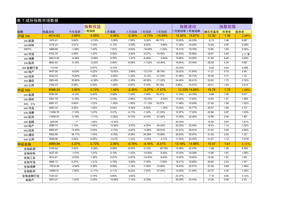 【行业研报】中证指数2023年7月份运行报告_市场营销策划_重点报告20230803_doc.docx_第1页