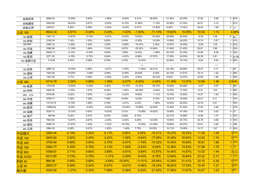 【行业研报】中证指数2023年7月份运行报告_市场营销策划_重点报告20230803_doc.docx_第2页