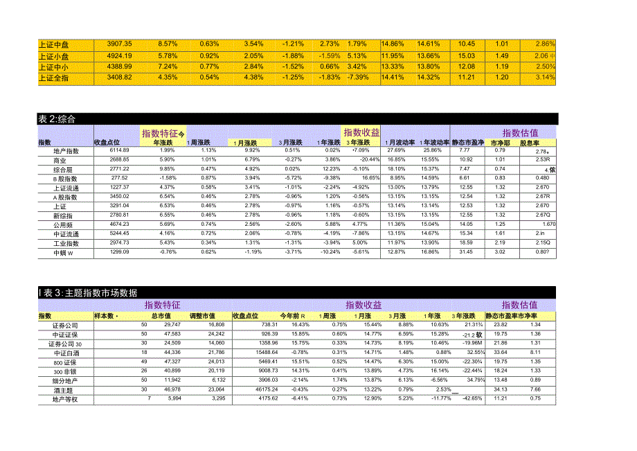 【行业研报】中证指数2023年7月份运行报告_市场营销策划_重点报告20230803_doc.docx_第3页