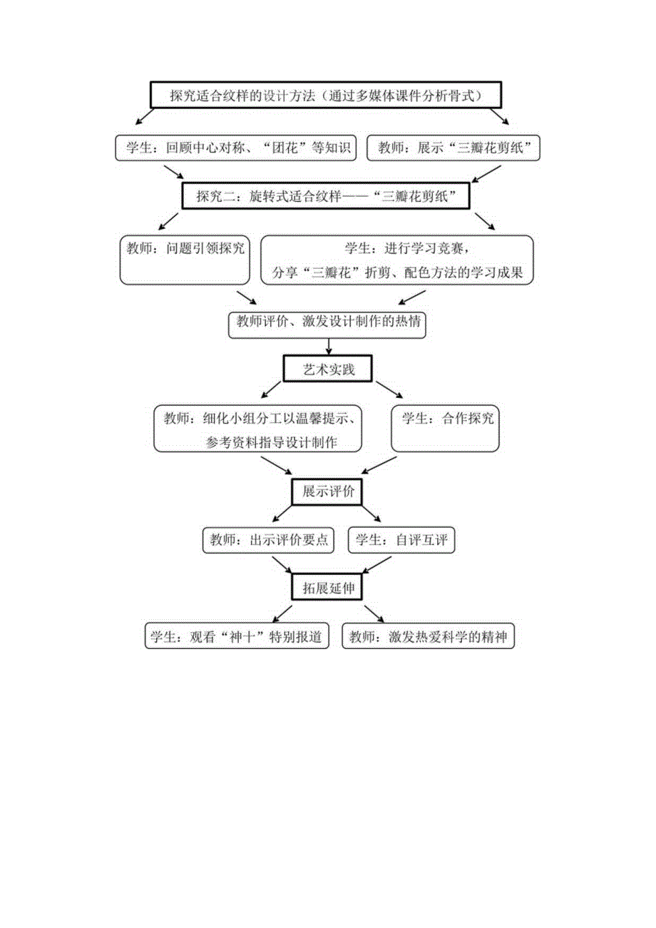 三瓣花的设计与制作_《三瓣花的设计与制作》微教案微课公开课教案教学设计课件.docx_第3页