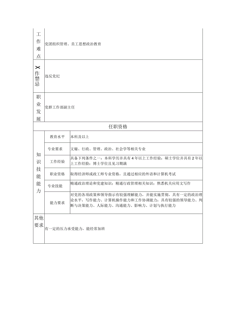 党群工作高级主管--工业制造类岗位职责说明书.docx_第2页