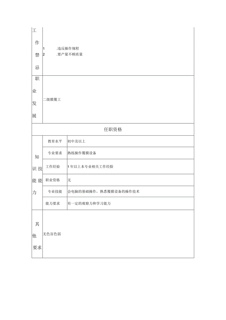 三级膜覆工--工业制造类岗位职责说明书.docx_第2页