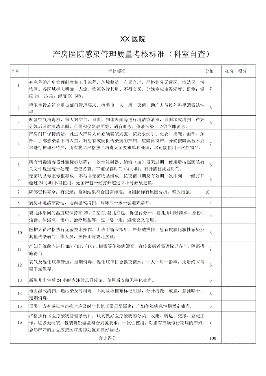 产房医院感染管理质量考核标准(科室自查).docx_第1页