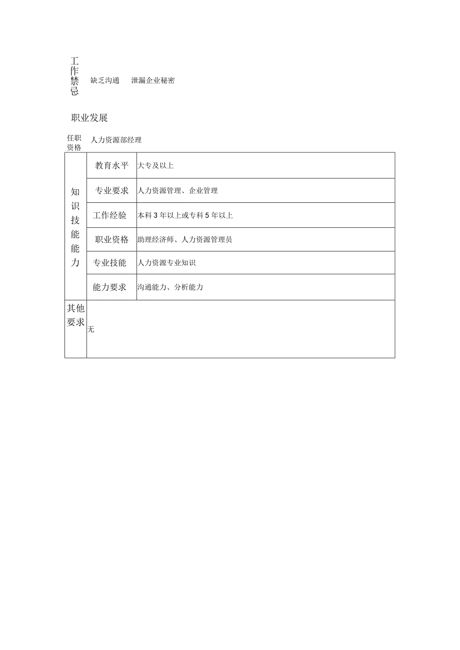 一级人力资源部管理员--工业制造类岗位职责说明书.docx_第2页