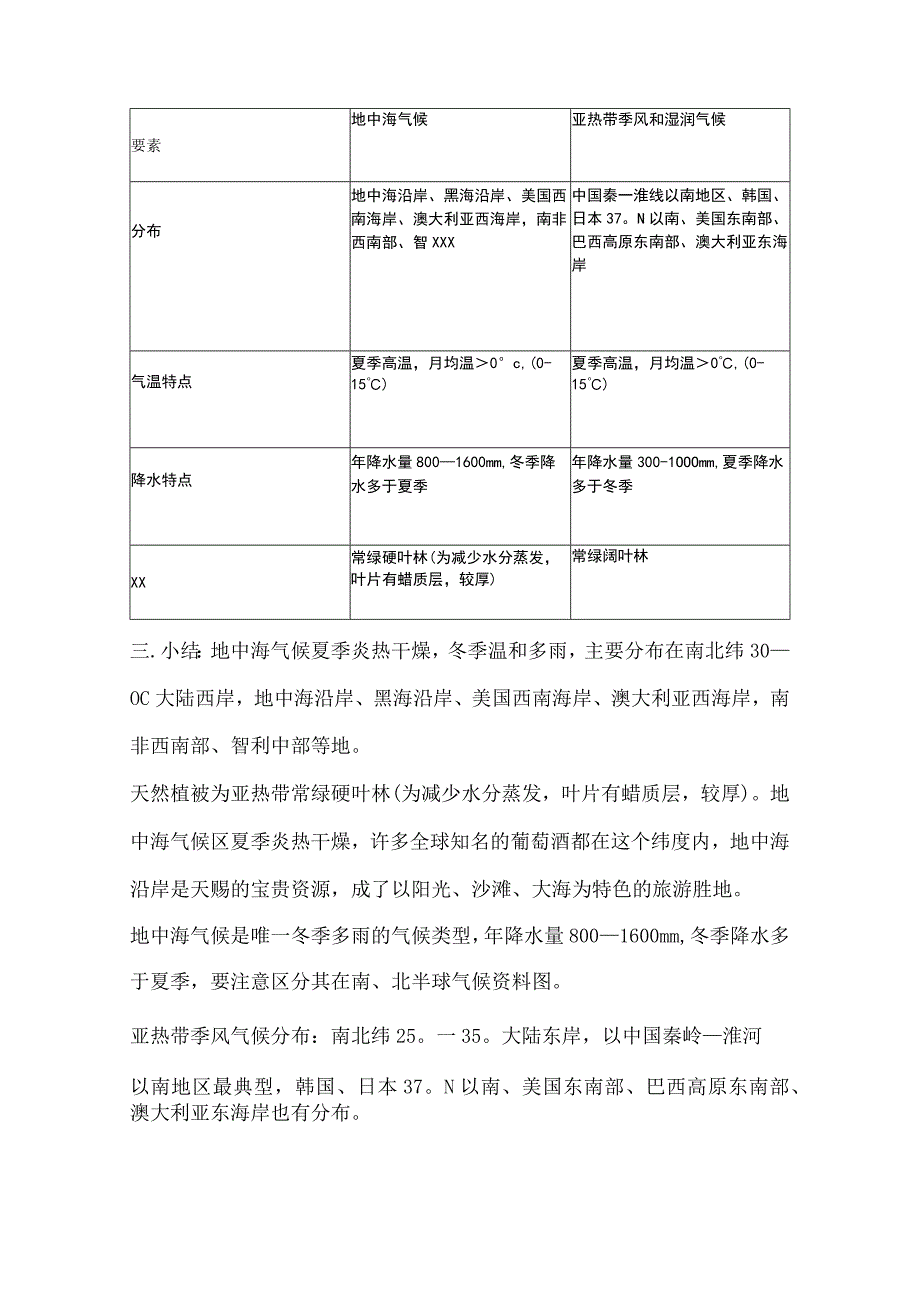 世界气候类型——亚热带气候_教学设计微课公开课教案教学设计课件.docx_第3页