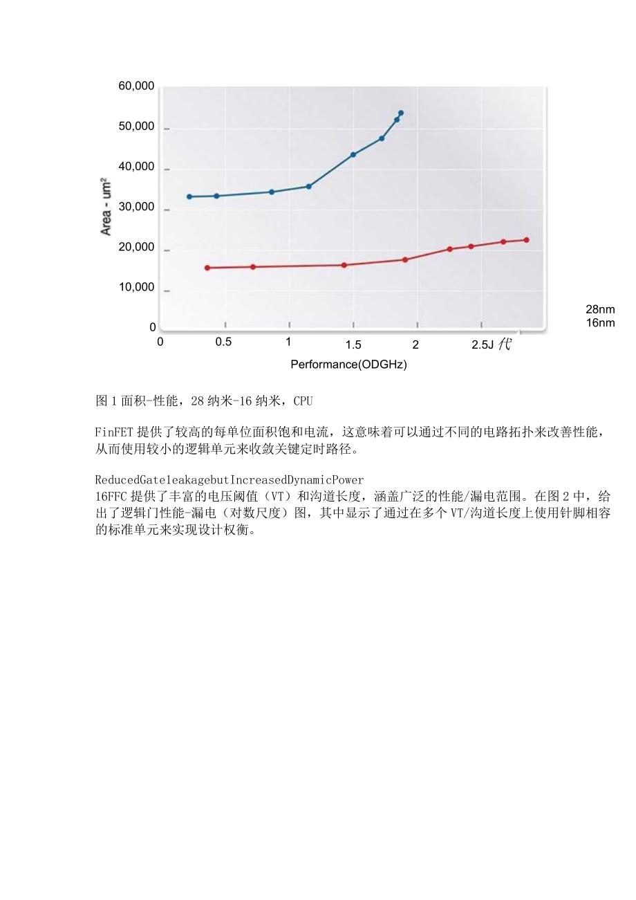 使用DesignWare逻辑库和嵌入式存储器以获得16FFC SOC最佳PPA.docx_第2页