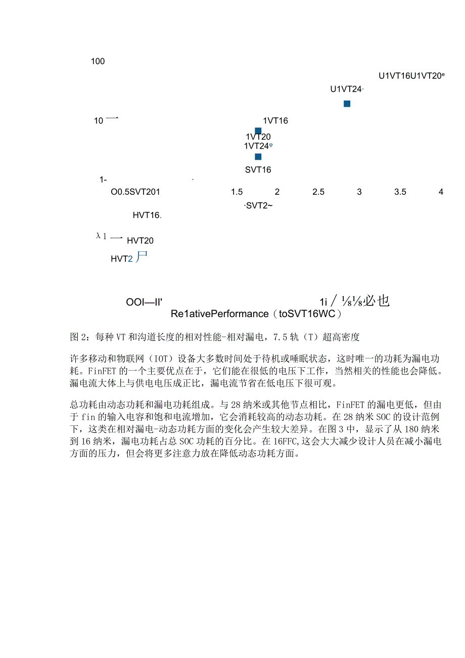 使用DesignWare逻辑库和嵌入式存储器以获得16FFC SOC最佳PPA.docx_第3页