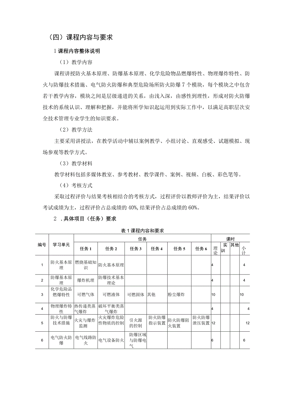 《防火防爆技术》课程标准.docx_第3页