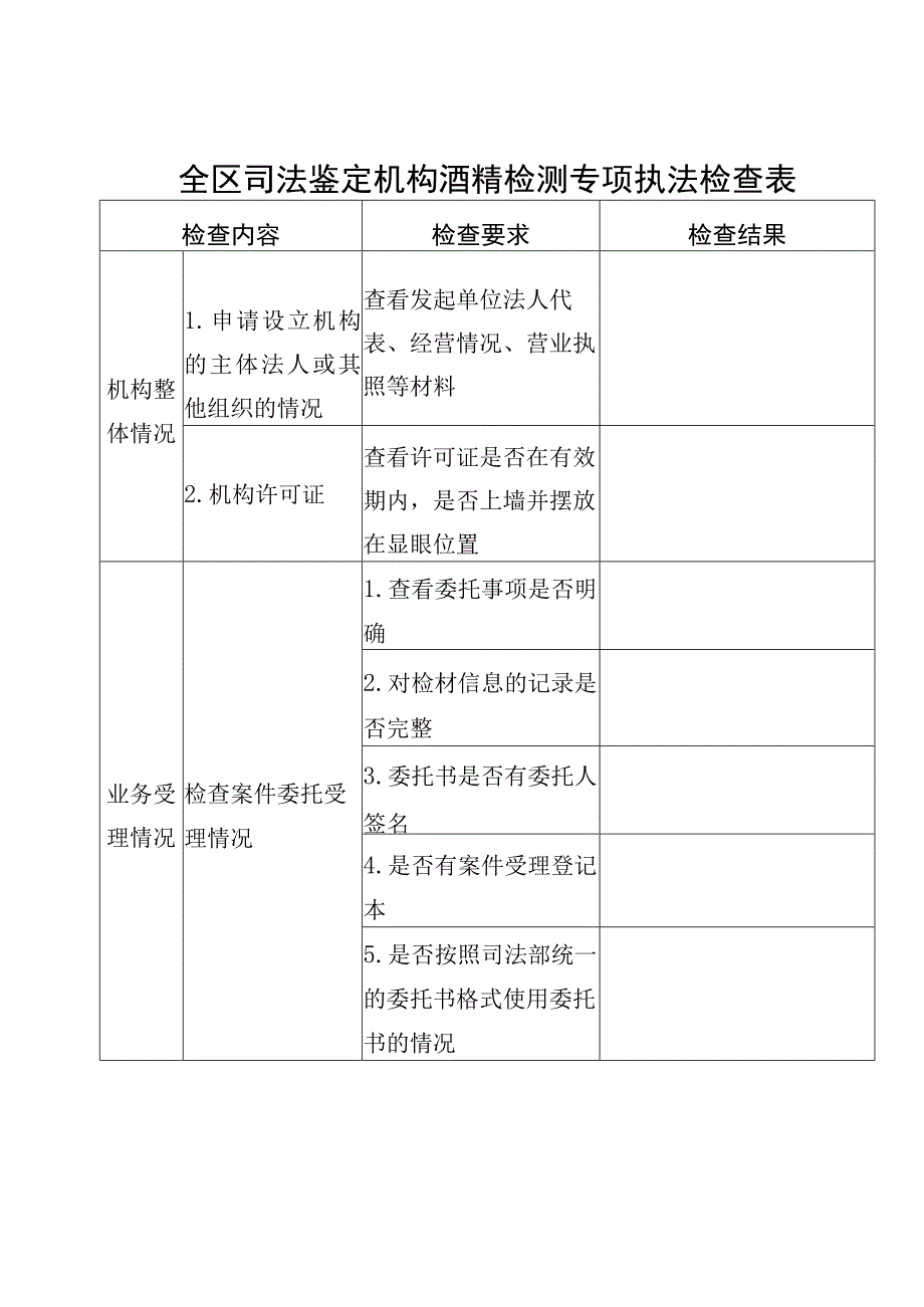 全区司法鉴定机构酒精检测专项执法检查表.docx_第1页