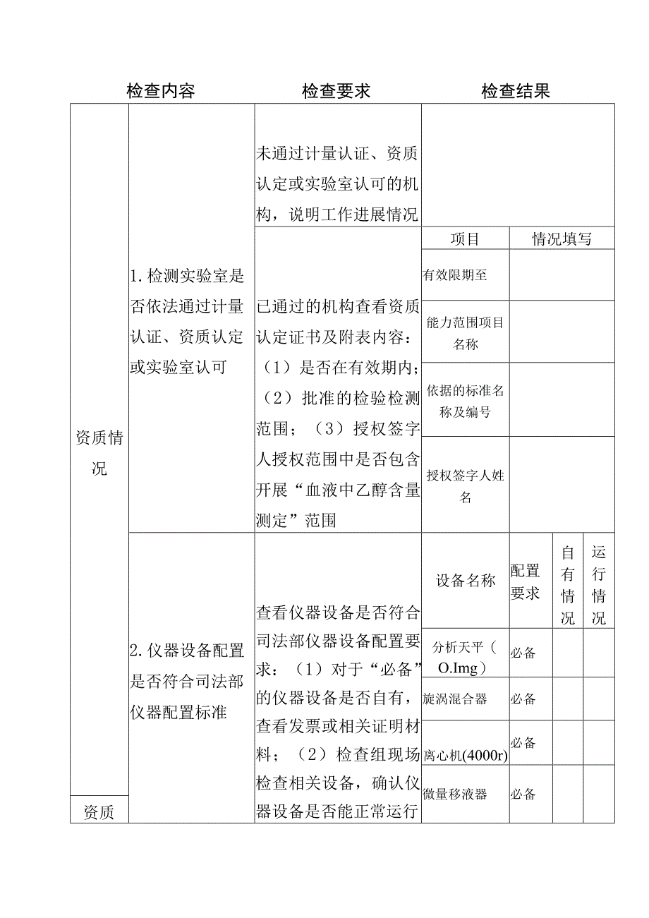 全区司法鉴定机构酒精检测专项执法检查表.docx_第2页