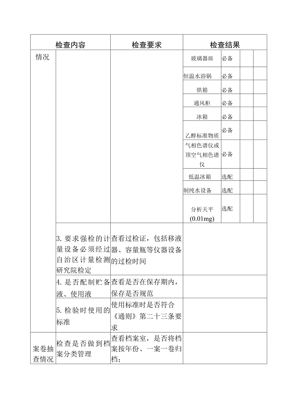 全区司法鉴定机构酒精检测专项执法检查表.docx_第3页